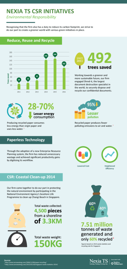 Nexia-TS-CSR-Environmental-Responsibility-Infographics.png